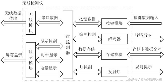 基本的电路图大全,为初学者设计的电路图高清图