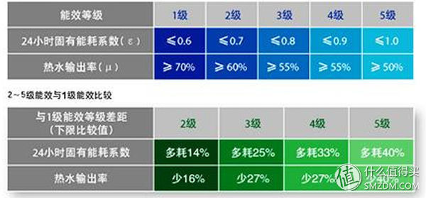 万家乐无电洗5分钟后不复位,万家乐无电洗演示