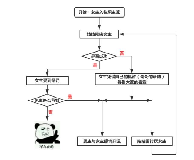泰版《哥哥太爱我了怎么办》又渣又甜！霸道哥哥VS抖M妹妹，绝配