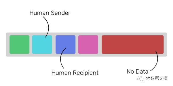 以太坊和加密货币的区别,以太坊加密币是什么意思
