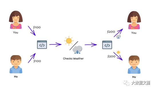 以太坊和加密货币的区别,以太坊加密币是什么意思