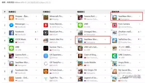 印尼真的起风了？两手游月入过百万美金