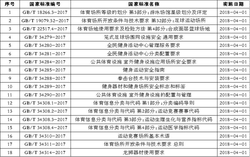 国家体育总局正式开展的体育项目,国家体育总局体育锻炼标准