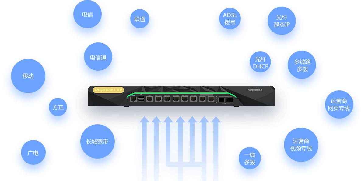 腾达路由器网络故障,路由器网络怎么一键修复