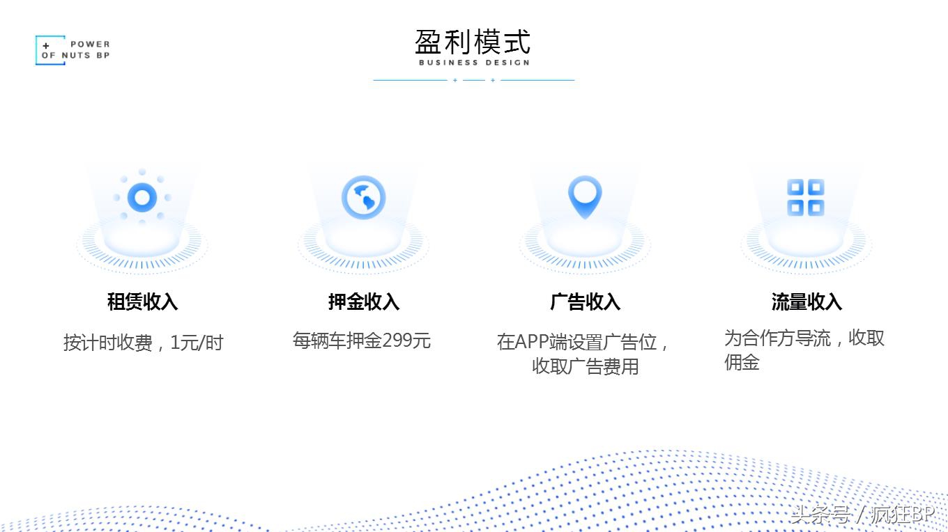 共享充电宝商业计划书范文完全版,如何编写商业计划书打动投资人