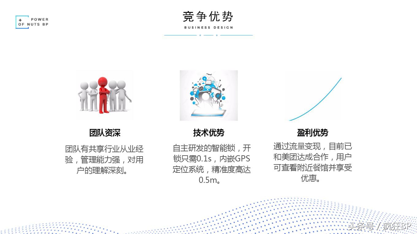 共享充电宝商业计划书范文完全版,如何编写商业计划书打动投资人