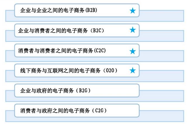 电商商务模式解析,各种电子商务模式的电商