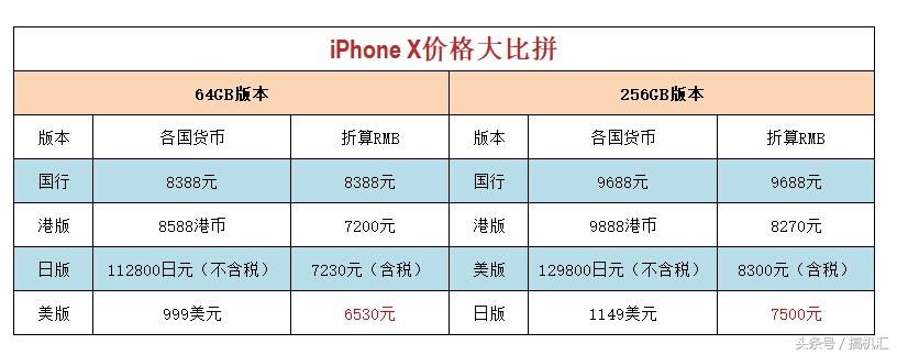 iphonex国行和港版区别价格,iphonex美版和日版哪个值得买