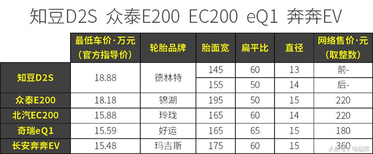 新能源汽车的轮胎有什么区别,新能源轮胎对比评测