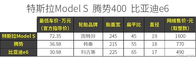 新能源汽车的轮胎有什么区别,新能源轮胎对比评测