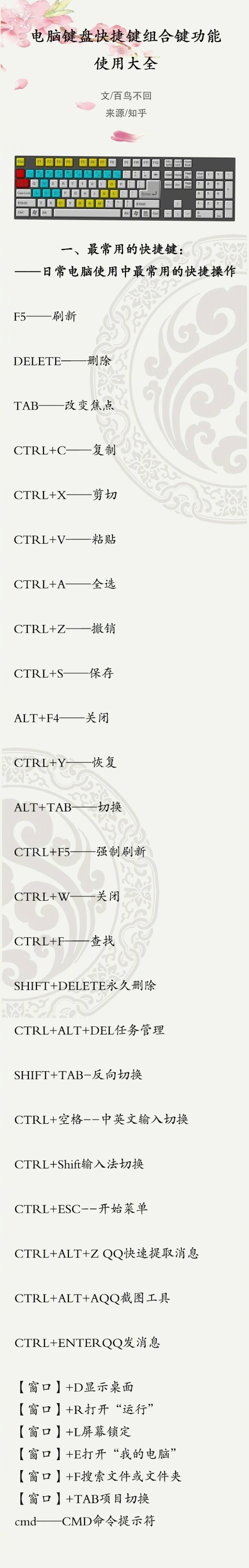 电脑键盘功能键用法大全,电脑键盘快捷键功能大全