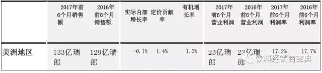 雀巢收购蓝瓶咖啡,雀巢出售70亿元