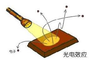 光触媒分解甲醛的原理,光触媒分解甲醛骗局
