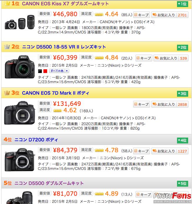 美国有哪些相机牌子好用,外国人关注什么