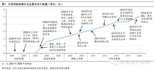 bat三大视频网站,bat互联网盈利模式