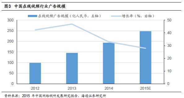 bat三大视频网站,bat互联网盈利模式