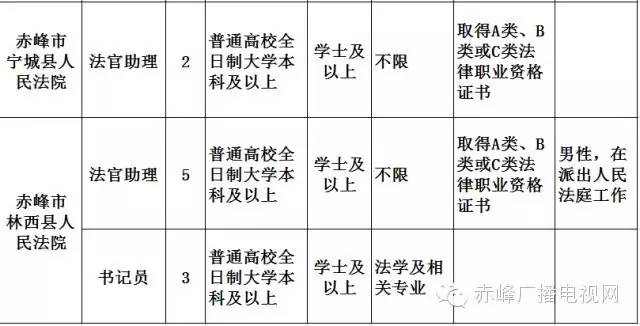 赤峰市招公务员多少人,关于赤峰市公务员最新招聘信息