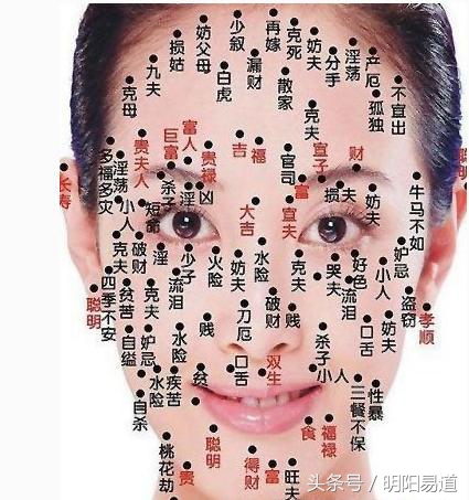 面相痣图是对照图看还是反着图看,从面相上看眼睛下有颗痣代表什么