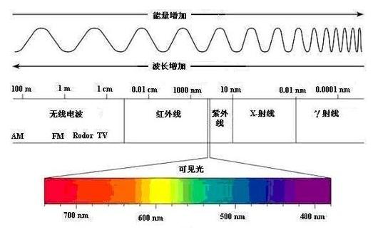 光触媒分解甲醛的原理,光触媒分解甲醛骗局