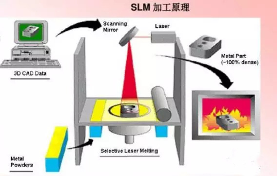 金属3d打印机多少钱一台,金属3d打印工厂直销