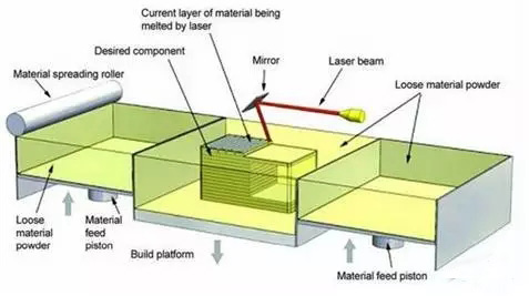 金属3d打印机多少钱一台,金属3d打印工厂直销