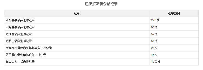 梅西和c罗历史进球助攻,天下足球双骄c罗和梅西