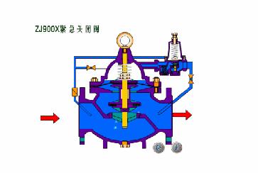 减压止回阀原理,减压稳压阀各阀门功能
