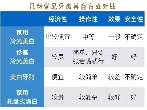 用什么刷牙能够快速让牙齿变白,牙齿有烟渍快速变白方法