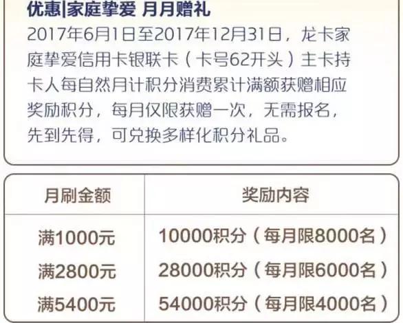 羊毛*党**必备！玩转各银行十八篇第七弹之建设银行信用卡