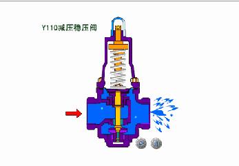 减压止回阀原理,减压稳压阀各阀门功能