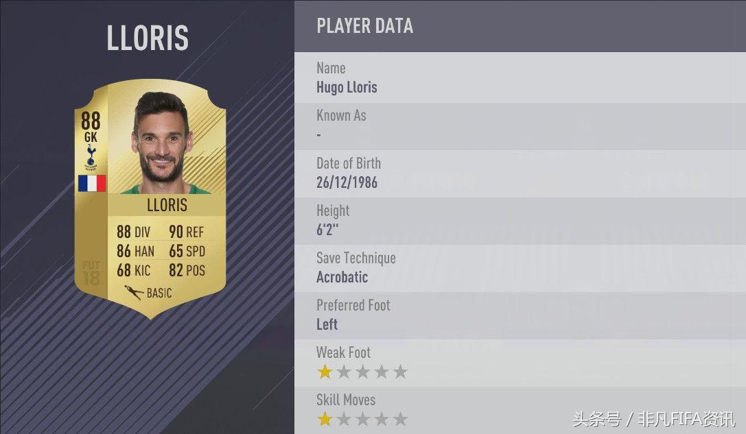 好的门将能够顶半支球队，来看FIFA18中最好的20位门将都是谁？