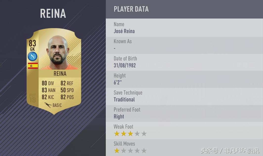 好的门将能够顶半支球队，来看FIFA18中最好的20位门将都是谁？