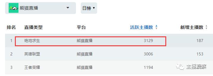 斗鱼主播跳槽人气,斗鱼主播跳槽