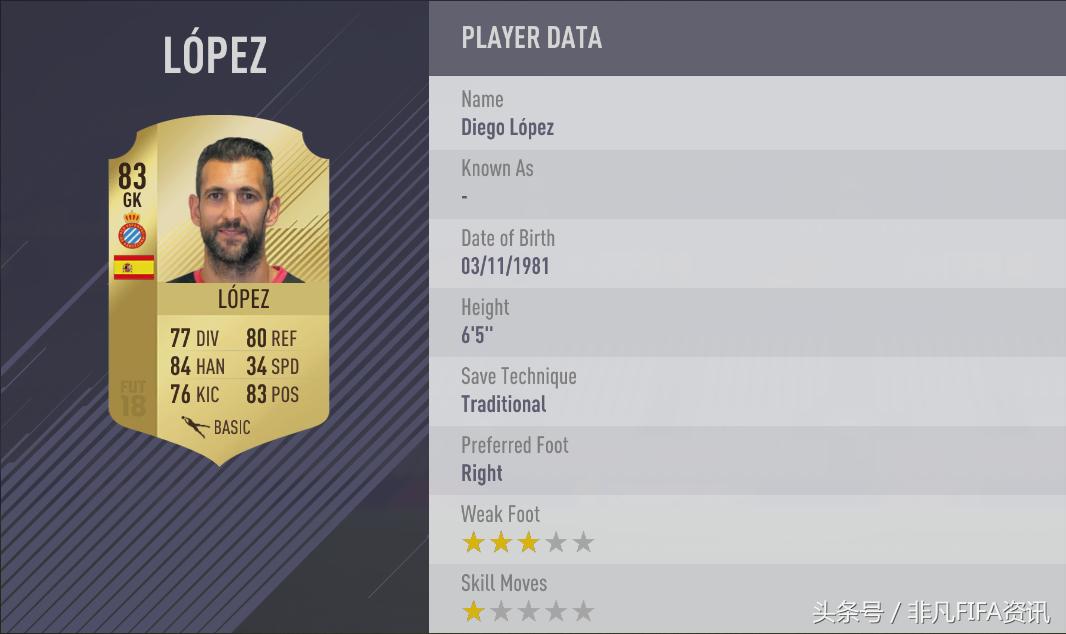 好的门将能够顶半支球队，来看FIFA18中最好的20位门将都是谁？