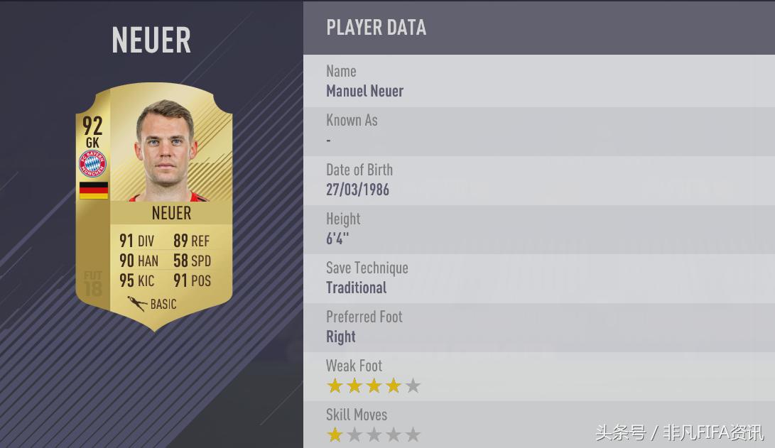 好的门将能够顶半支球队，来看FIFA18中最好的20位门将都是谁？