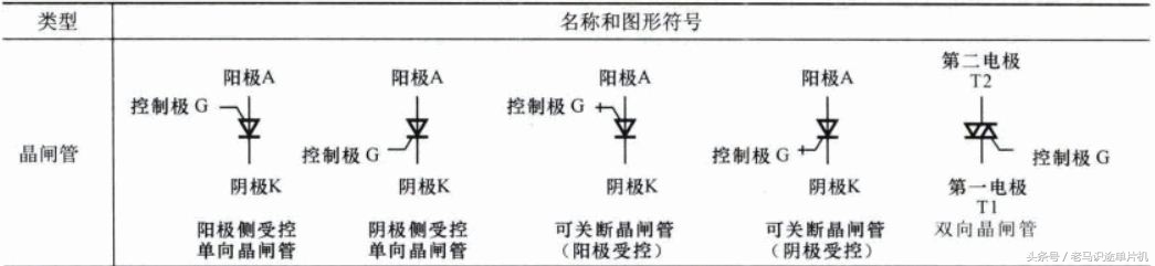 常用电工线路图形符号表,低压电工必背电气图形符号