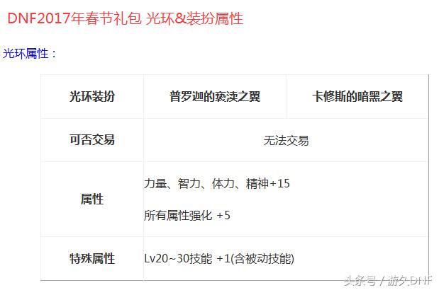 dnf年套光环和国庆光环哪个好,dnf新春特别光环外观和国庆套属性