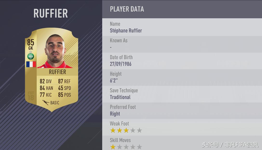 好的门将能够顶半支球队，来看FIFA18中最好的20位门将都是谁？