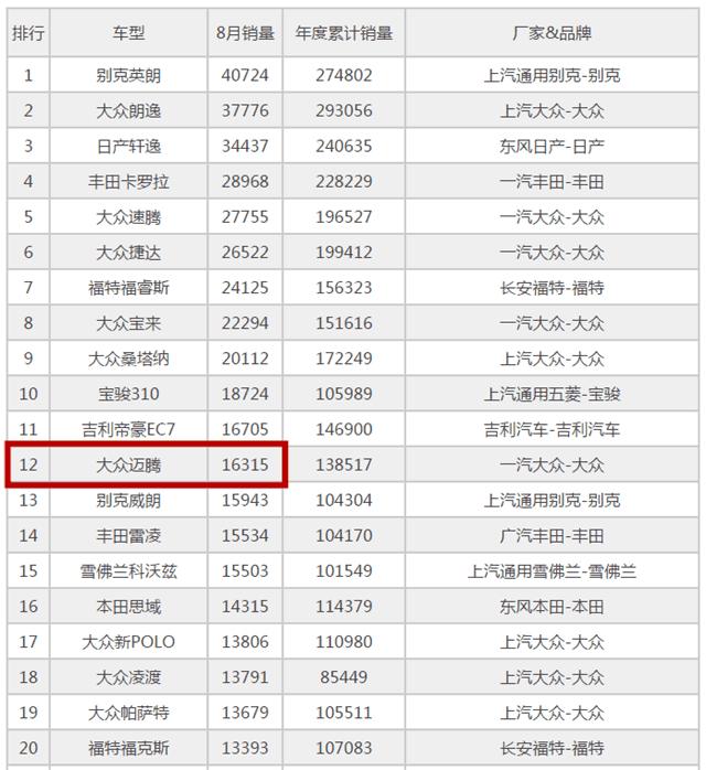b8迈腾领先版新车,b8迈腾领先和豪华的区别