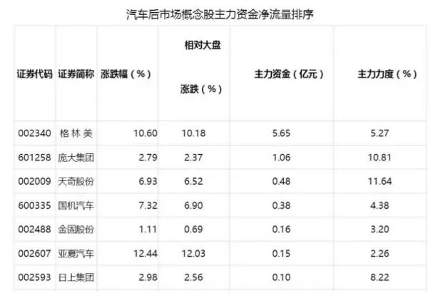 二手车市场将迎爆发期2020年大步跨越两千万