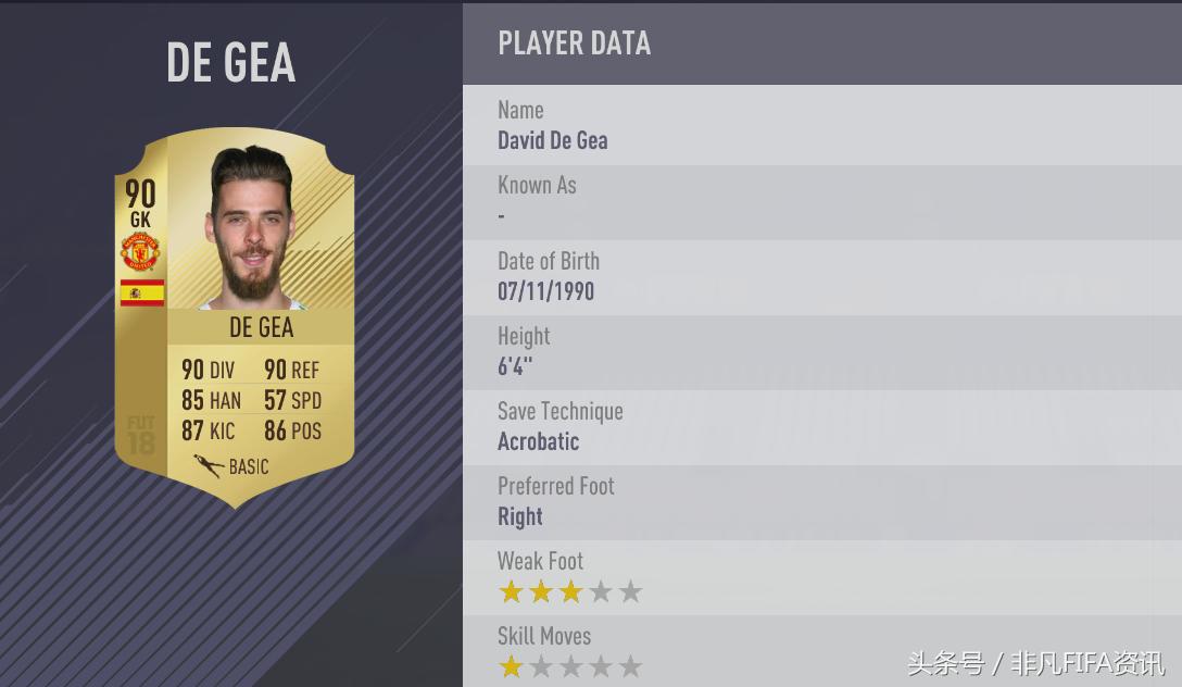 好的门将能够顶半支球队，来看FIFA18中最好的20位门将都是谁？