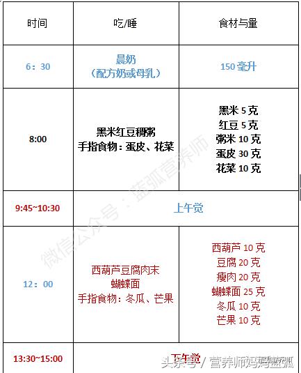 聪明宝宝吃饭,聪明宝宝吃虾吗