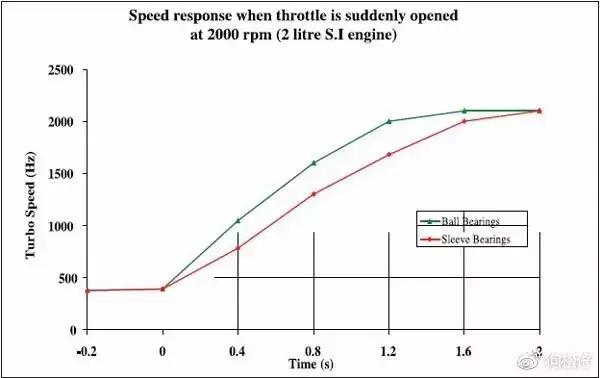 汉兰达发动机型号8ar是什么意思,汉兰达双擎发动机是什么样的
