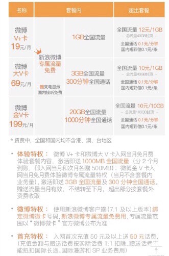 流量多通话多的手机卡推荐,大流量手机卡哪个最靠谱