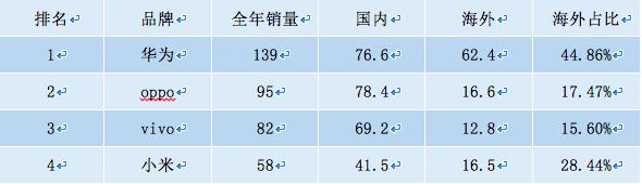 vivo瀹樻柟鍥炴敹鏂版満,vivo鏂版満鍥炴敹