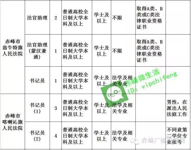 赤峰市招公务员多少人,关于赤峰市公务员最新招聘信息