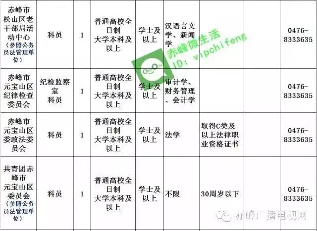 赤峰市招公务员多少人,关于赤峰市公务员最新招聘信息