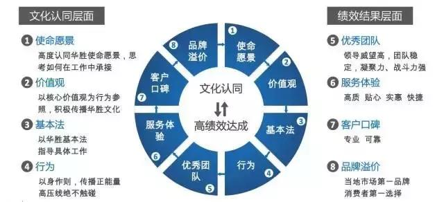 华胜周大军完全视频,华胜汽修连锁店一共多少家