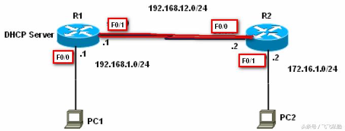 思科dhcp配置中的ip绑定,思科交换机配置自定义dhcp