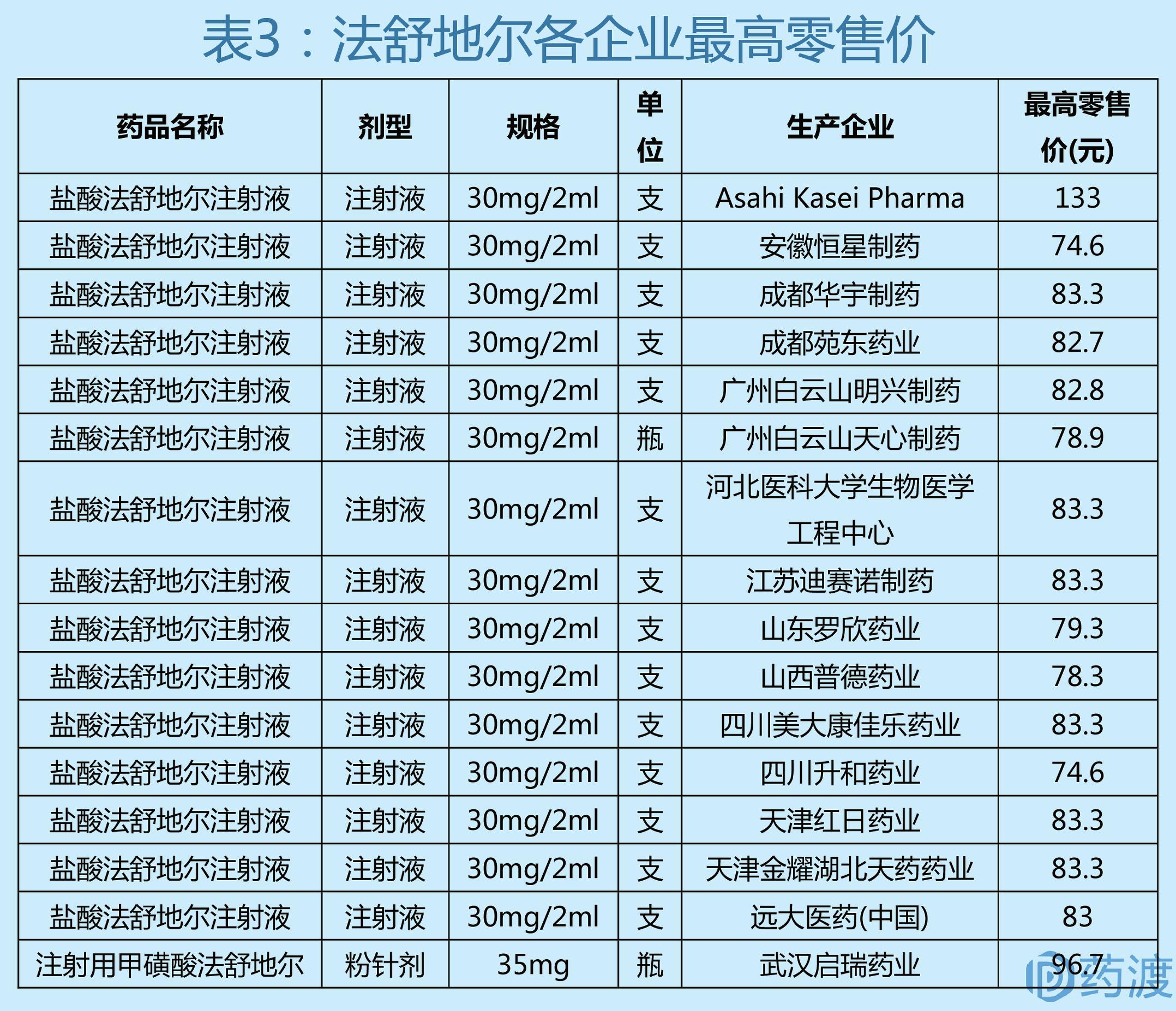 rho激酶,rho激酶抑制剂多少钱
